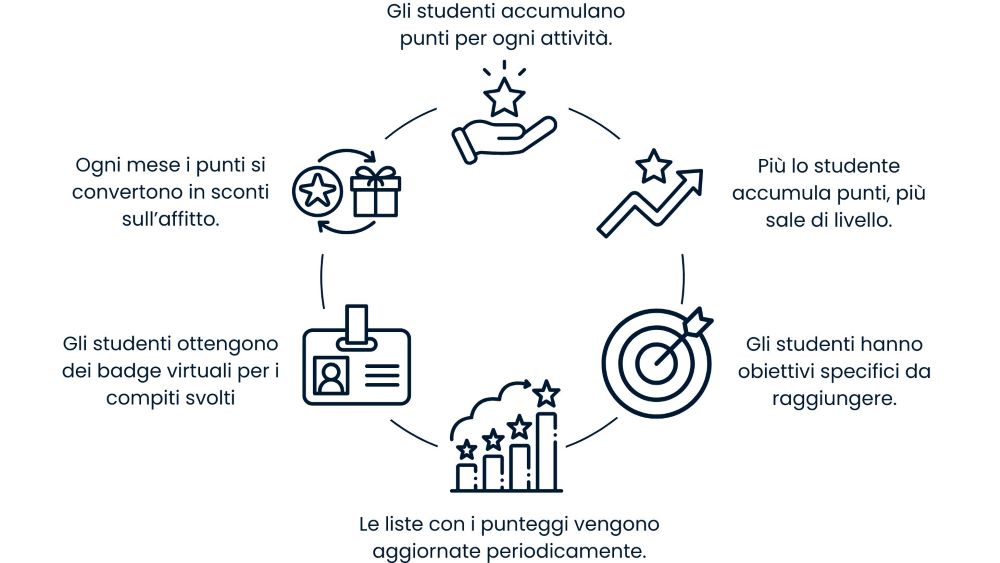gamification gamification