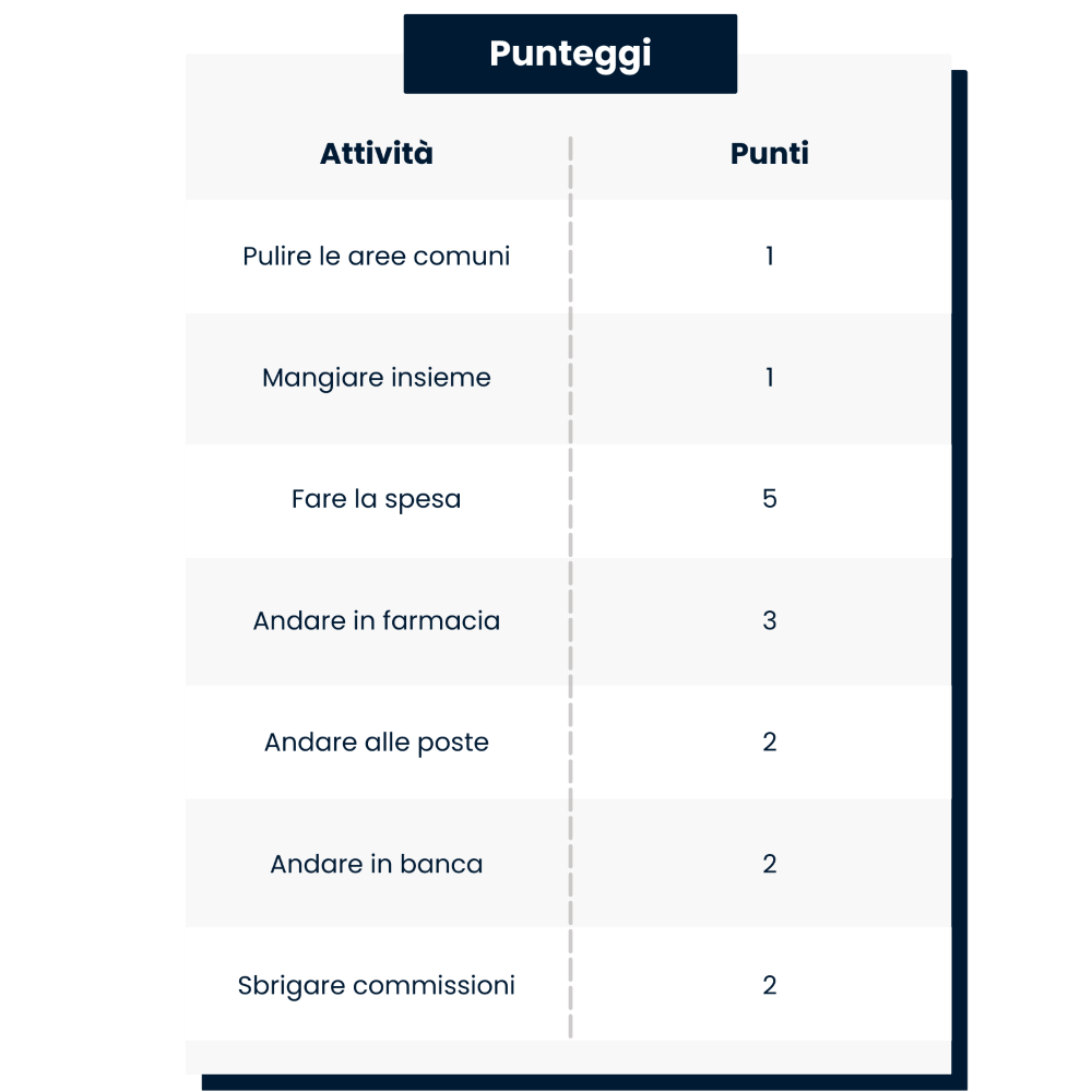 punteggi